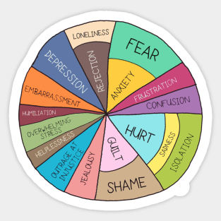 Wheel of emotions Sticker